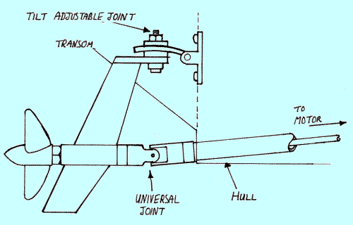 Electric Inboard Boat Engine by Torqeedo - Knots and Boats Graupner Hydrospeed